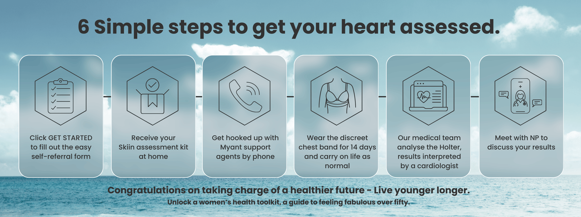 Myant Infographic - Desktop