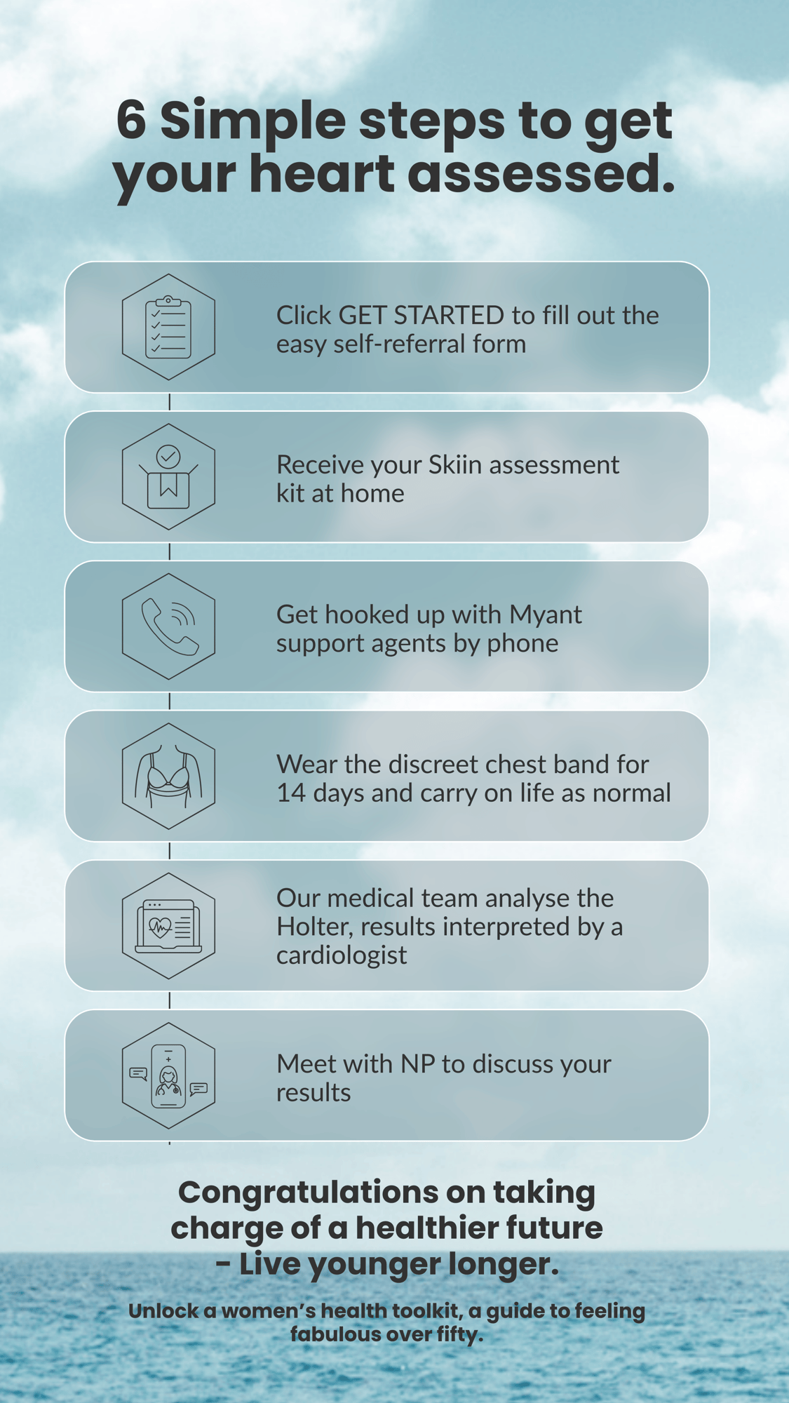 Myant Infographic - Mobile